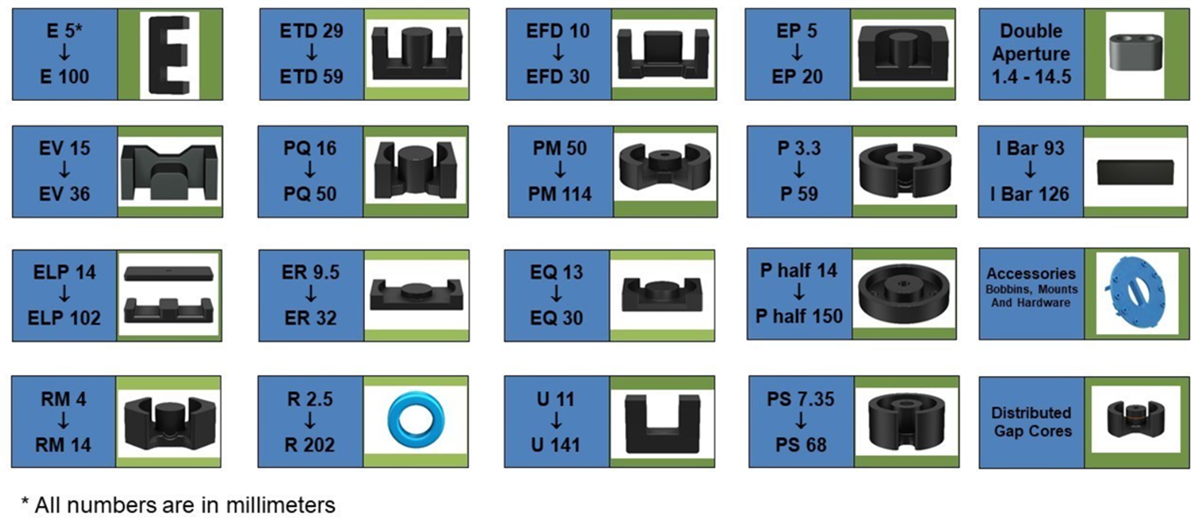 EPCOS / TDK Ferrite Cores & Accessories