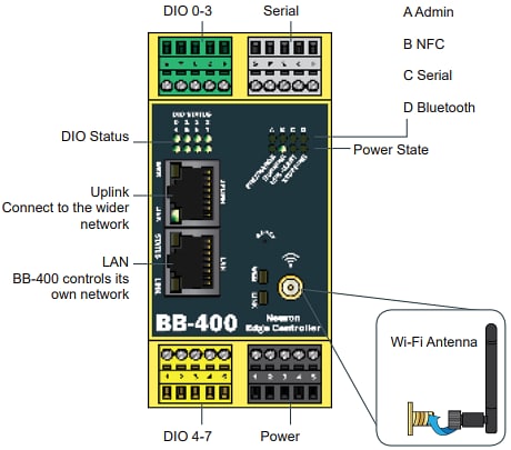 Brainboxes Controlador industrial NeuronEdge BB-400