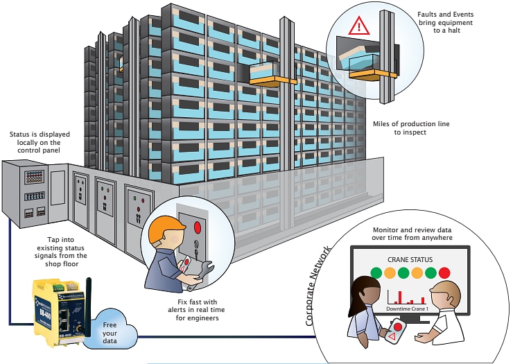 Brainboxes Controlador industrial NeuronEdge BB-400