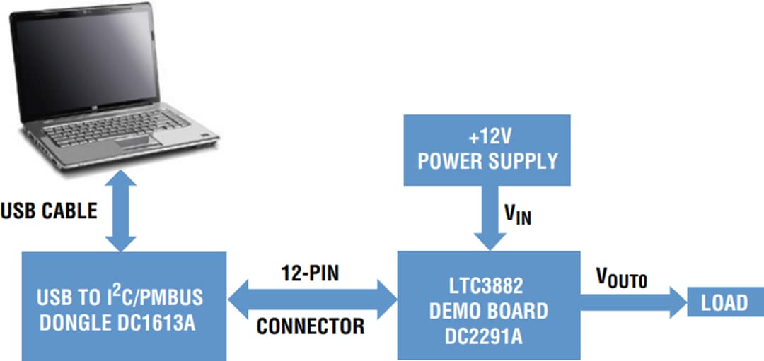 Analog Devices Inc. LTC3882EUJ Demo Board DC2291A