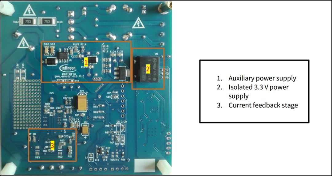 Chart - Infineon Technologies EVAL-IMM101T-046 Starter Kit