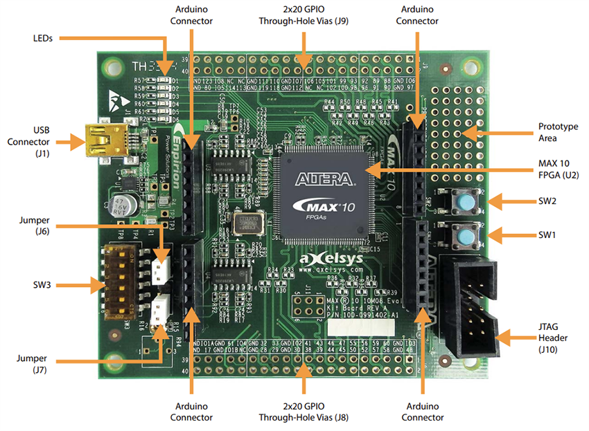 Location Circuit - Altera MAX® 10 10M08 Evaluation Kits