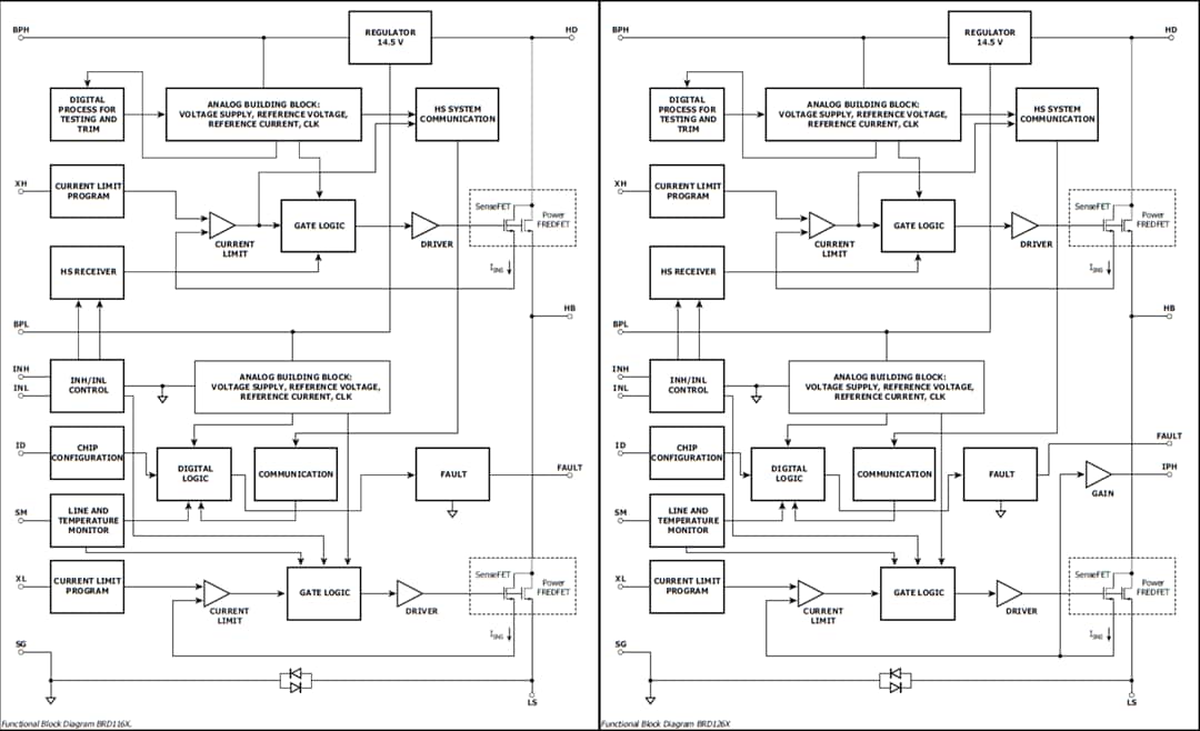 Block Diagram - Power Integrations BridgeSwitch™­ Family