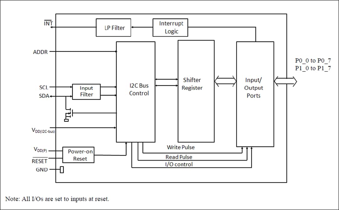 Block Diagram - Diodes Incorporated PI4IOE5V6416 16-bit I²C I/O Expanders
