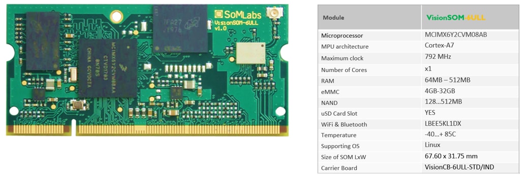SoMLabs VisionSTK-6ULL-NFC Development Board