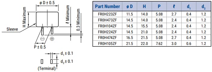 KEMET FR  Supercapacitors