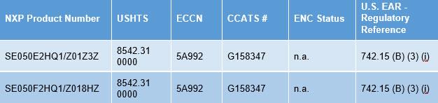 NXP Semiconductors Familia de elementos seguros EdgeLock® SE050 Plug & Trust