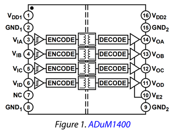 Block Diagram - Analog Devices Inc. ADuM140x Quad-Channel Digital Isolators