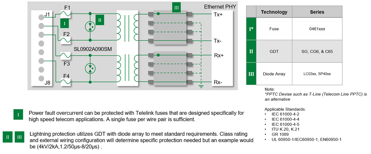 Block Diagram - Littelfuse Ethernet ESD, Lightning, & Power Fault Protection