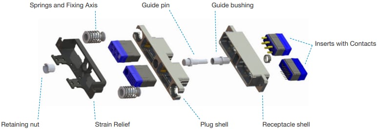 Infographic - Cinch C-ENX™ ARINC 810 Galley Connectors