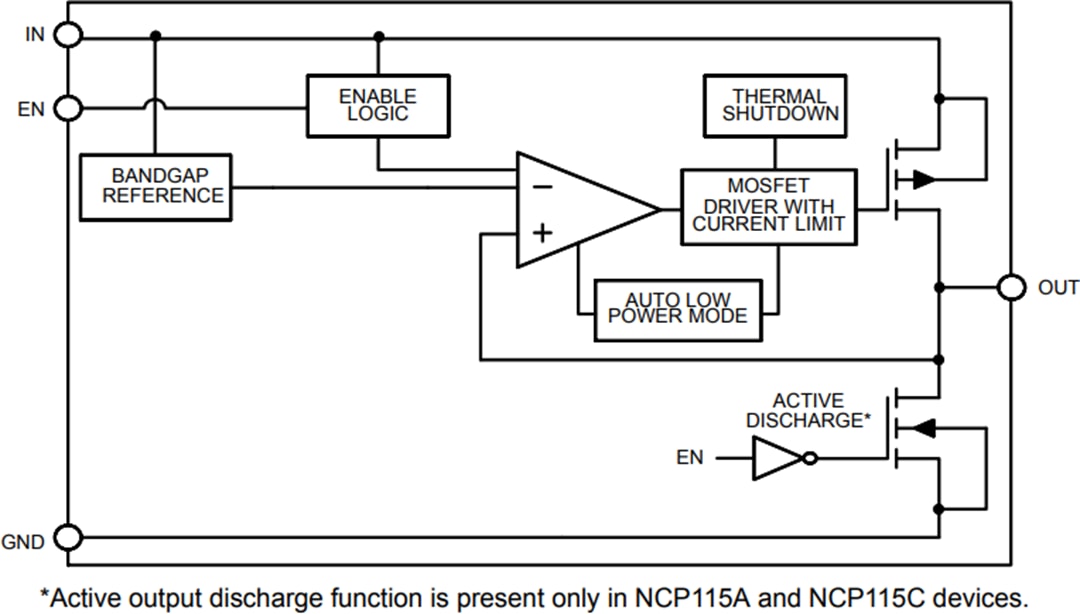 Block Diagram - onsemi NCP115 300mA LDO Regulators