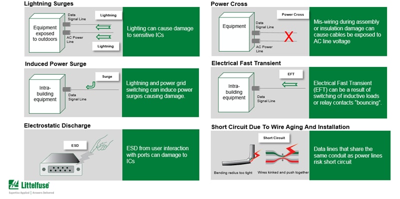 Chart - Littelfuse Industrial Communication & Control