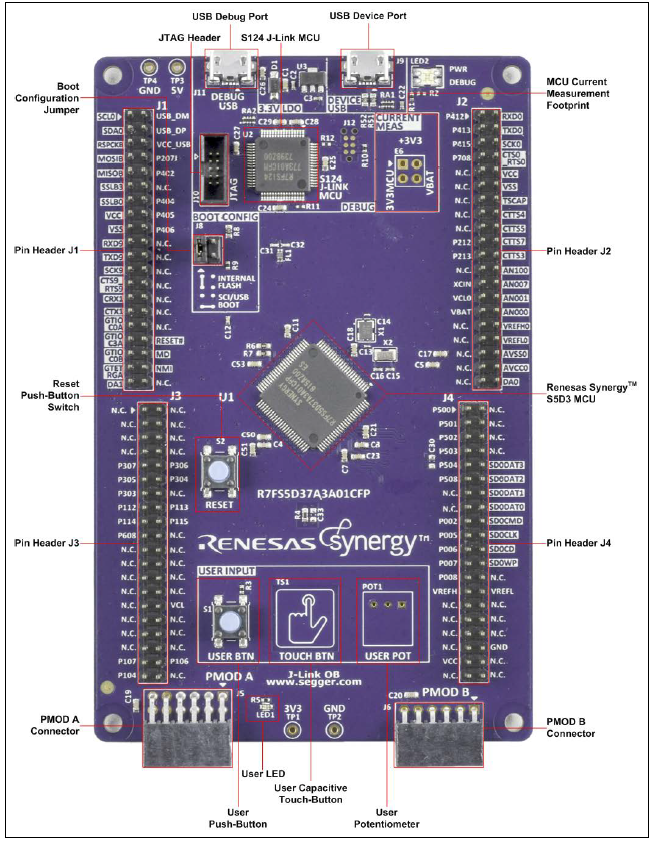 Application Circuit Diagram - Renesas Electronics Synergy™ TB-S5D3 Target Board Kit
