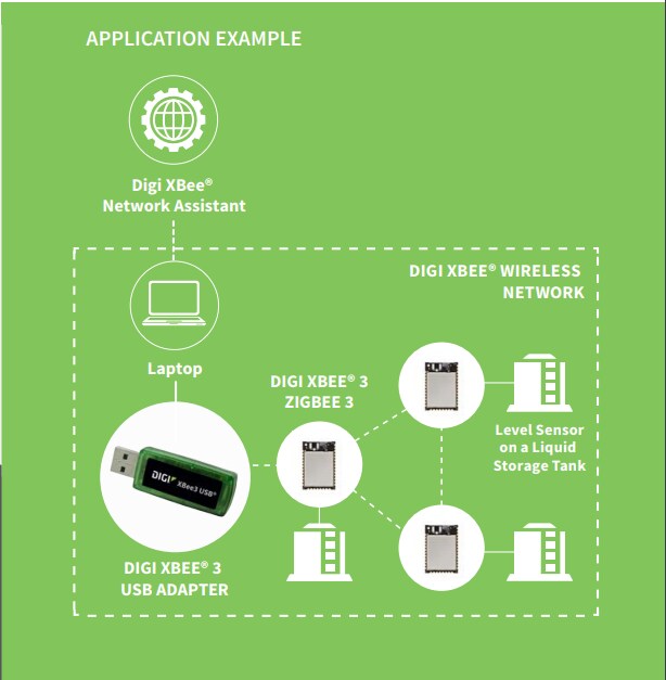 Digi XBee® 3 USB Adapter