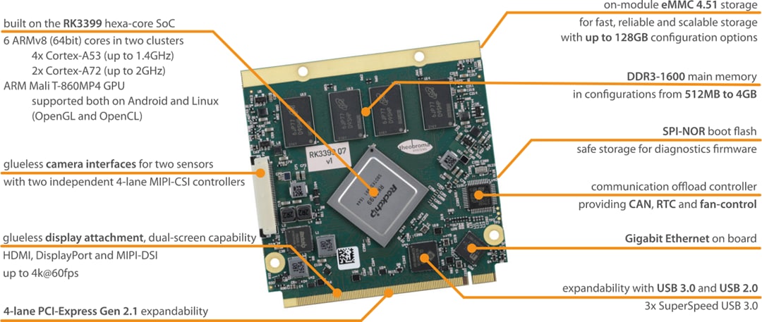 CHERRY Embedded Solutions RK3399-Q7 System-on-Module