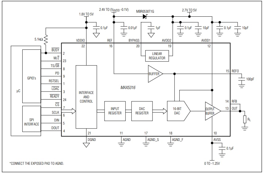 Application Circuit Diagram - Analog Devices / Maxim Integrated MAX5316 16-Bit Digital-to-Analog Converters