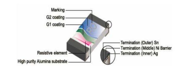Chart - TE Connectivity 3540 Thick-Film Resistors