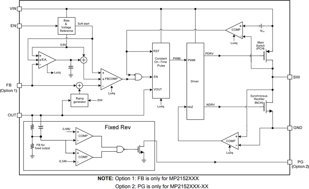 Block Diagram - Monolithic Power Systems (MPS) MP2152 Synchronous Step-Down Converters
