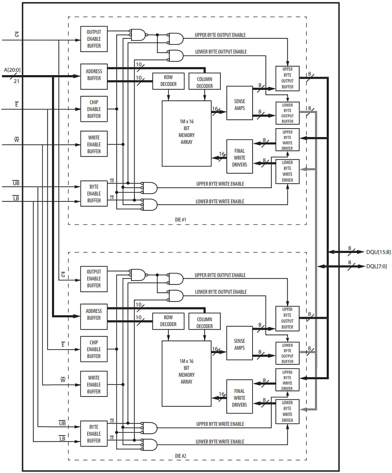 Block Diagram - Everspin Technologies MR5A16A 32Mb Toggle MRAM
