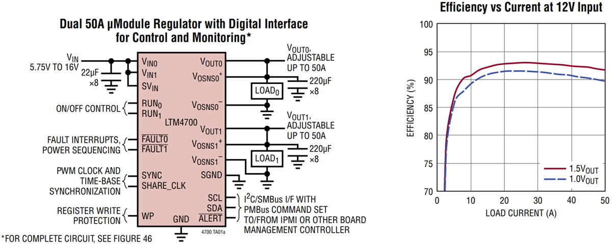 Application Circuit Diagram - Analog Devices Inc. LTM4700 µModule® Regulators