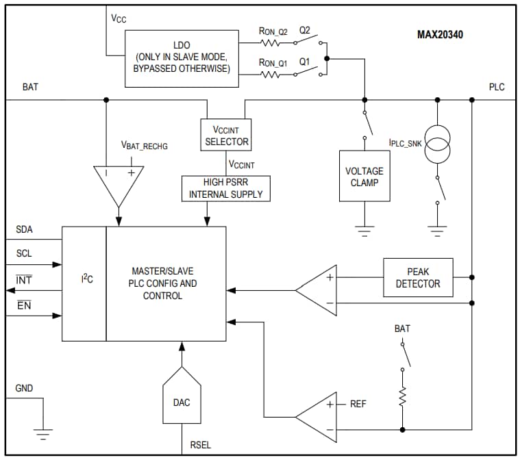 Block Diagram - Analog Devices / Maxim Integrated MAX20340 Bidirectional DC PLC Management IC