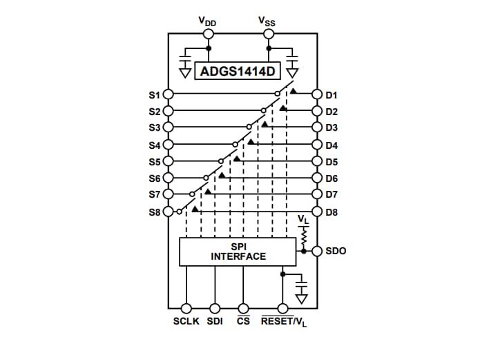 Block Diagram - Analog Devices Inc. ADGS1414D Octal SPST Switches