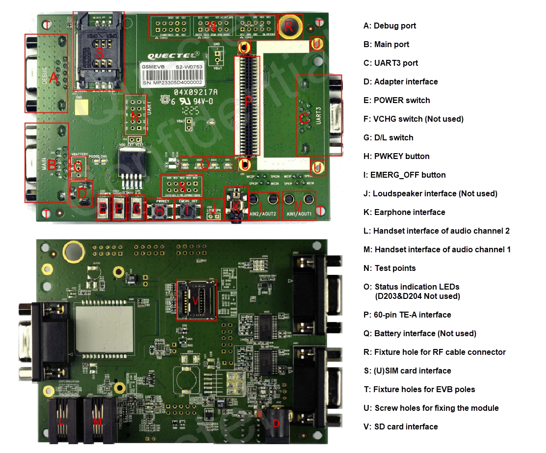 Location Circuit - Quectel GSM/NB-IoT EVB Kit