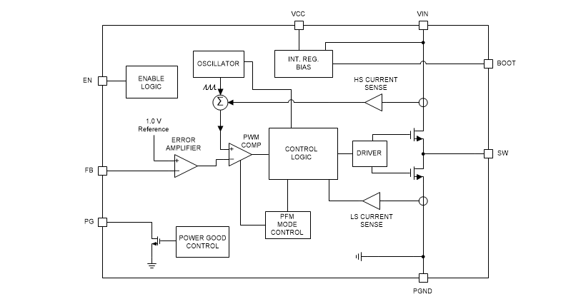 Block Diagram - Texas Instruments LMR36520 SIMPLE SWITCHER® Step-Down Converters