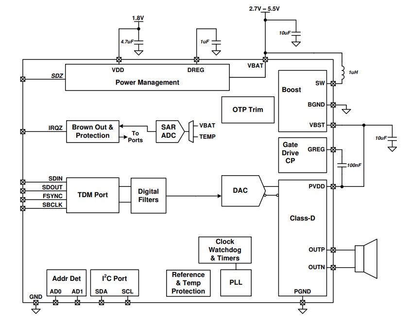 Block Diagram - Texas Instruments TAS2110 Digital Input Class-D Audio Amplifiers