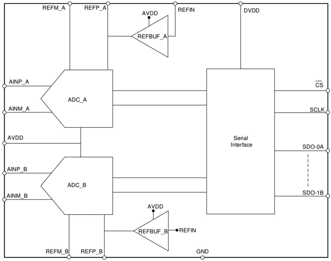 Block Diagram - Texas Instruments AMC3301/AMC3301-Q1 Reinforced Isolated Amplifier