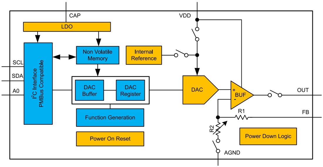 Block Diagram - Texas Instruments DACx3401/DACx3401-Q1 Smart DACs