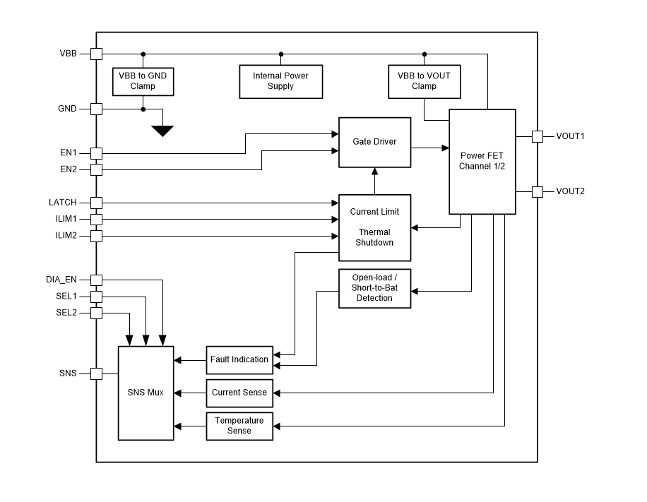 Block Diagram - Texas Instruments TPS2HB35-Q1 Smart High-Side Switch