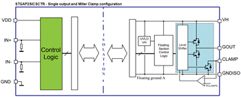 Block Diagram - STMicroelectronics STGAP2SICS Single Gate Drivers