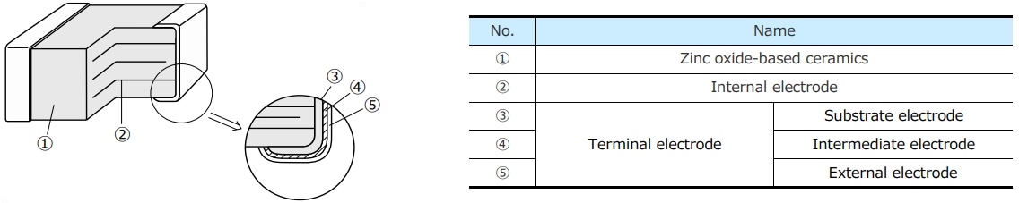 Block Diagram - Panasonic Electronic Components EZJP-M Multilayer Varistors
