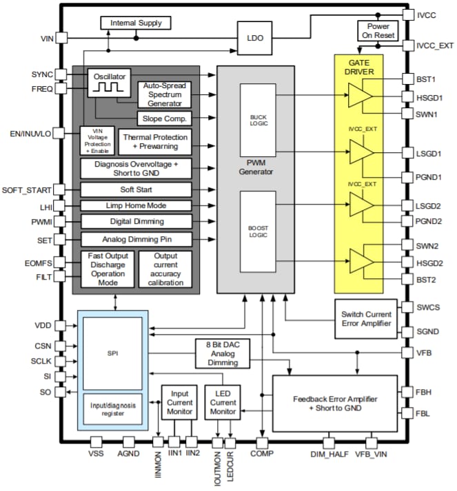 Block Diagram - Infineon Technologies TLD5542-1 H-Bridge DC-DC Switching Controller