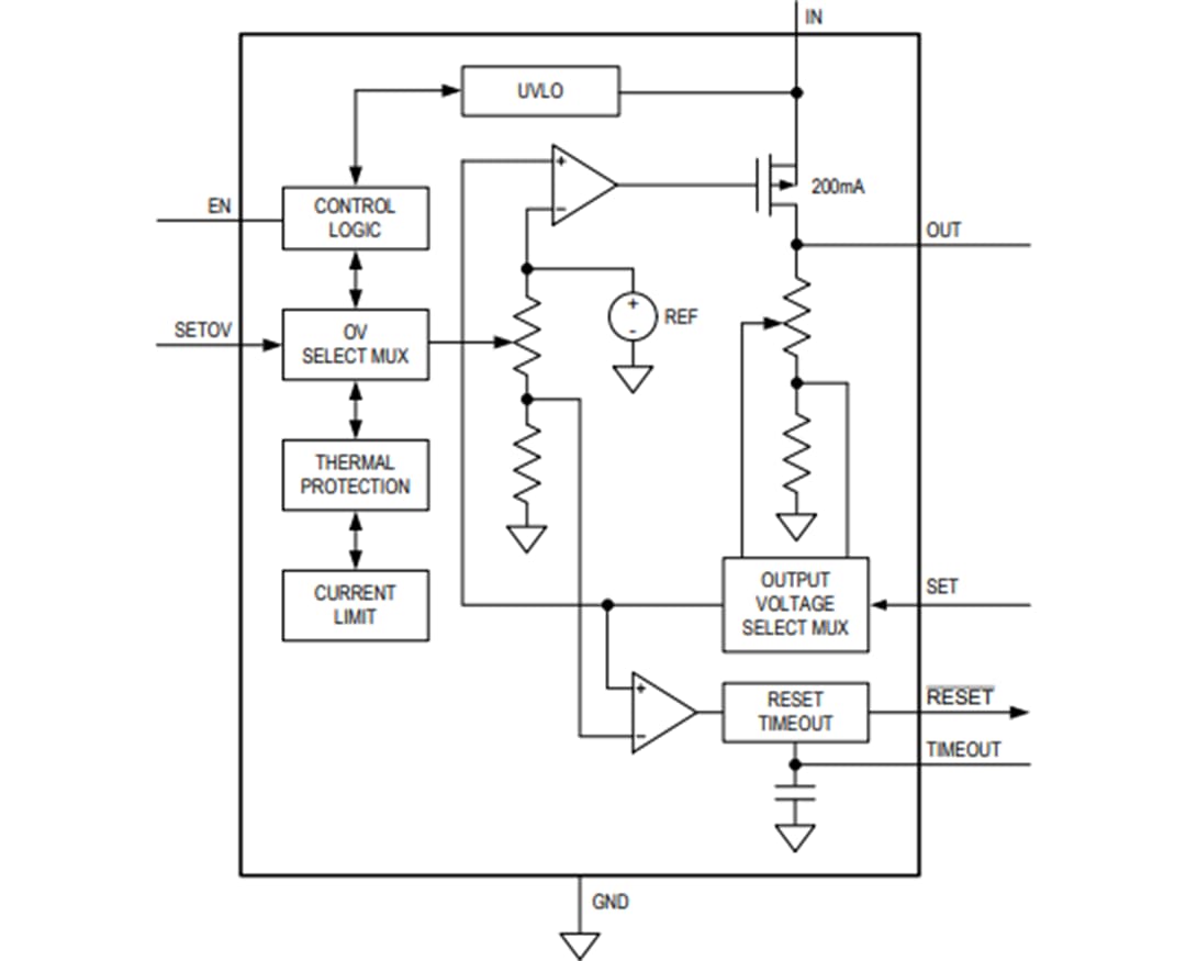 Block Diagram - Analog Devices Inc. MAX25210 Automotive Current Linear Regulator