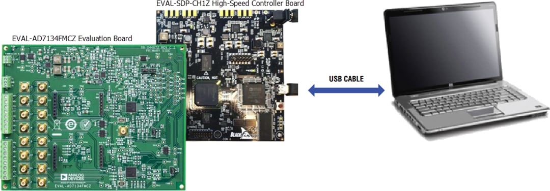 Analog Devices Inc. EVAL-AD7134FMCZ Evaluation Board
