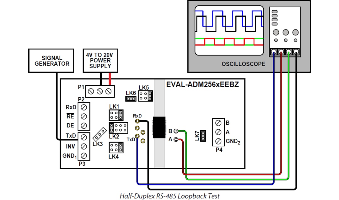 Analog Devices Inc. ADM256xE Evaluation Boards (EVAL-ADM256xEEBZ)