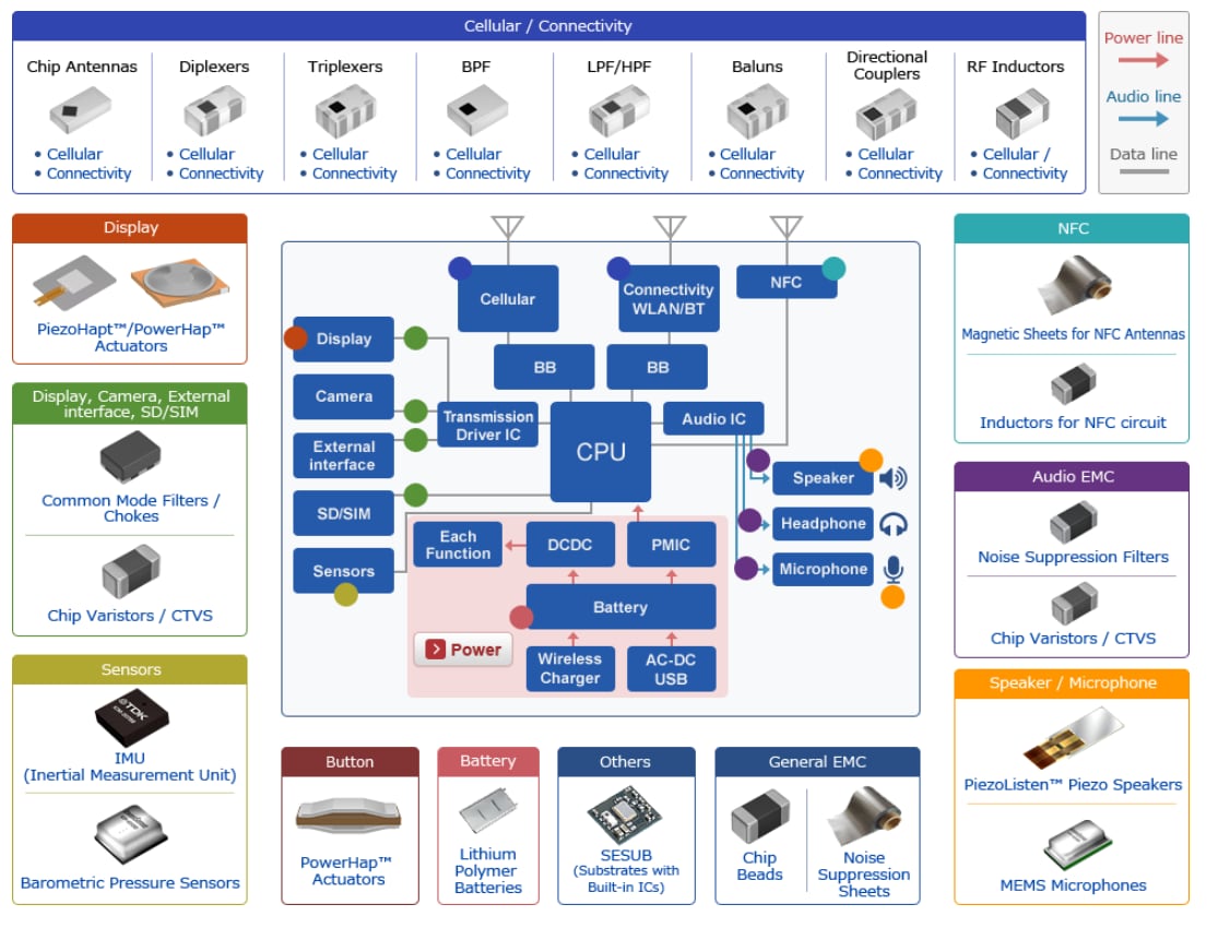TDK Smartphone & Tablet Applications