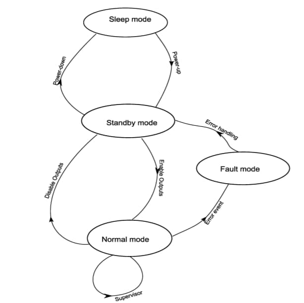 NXP Semiconductors MC33HB2002 ICs & Drivers