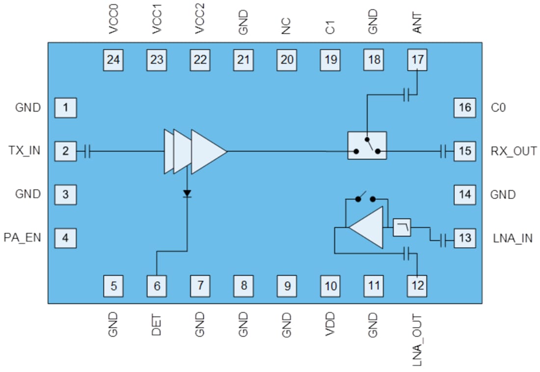 Block Diagram - Qorvo QPF4216B Wi-Fi® Front End Module