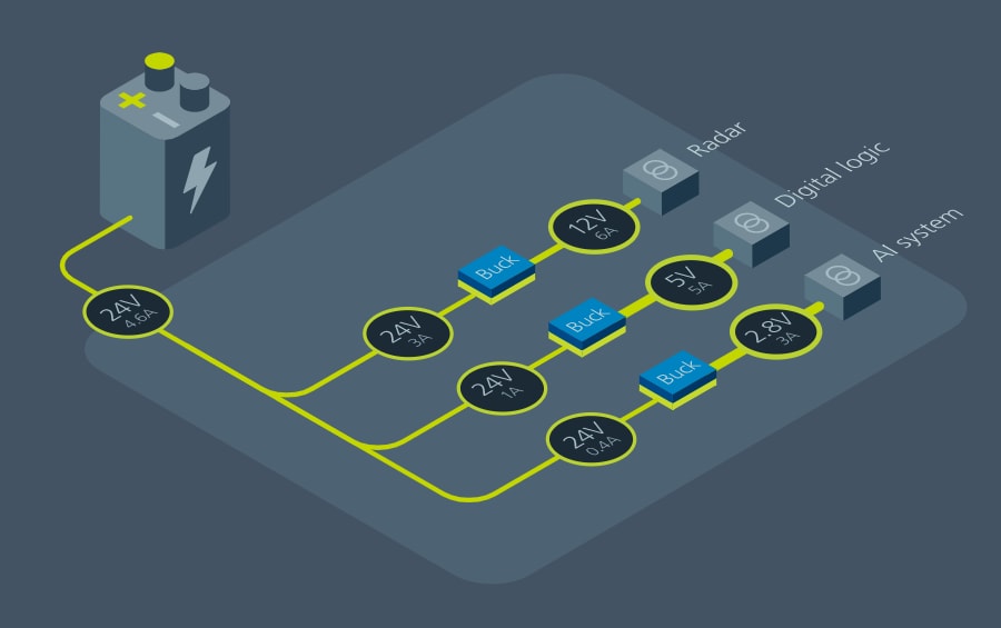 Vicor Power Modules for UAV