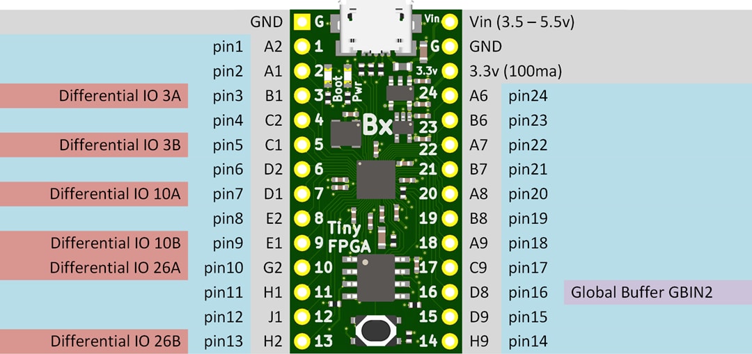 Mechanical Drawing - Crowd Supply TinyFPGA BX Development Board