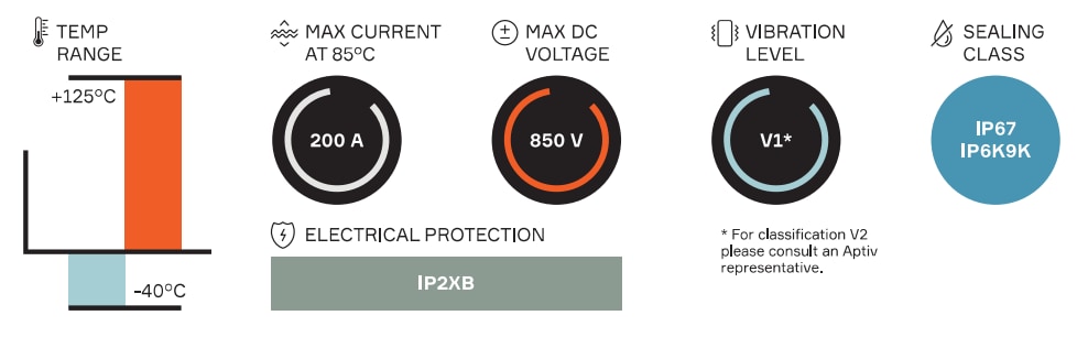 Aptiv HV RCS 890 Direct Mate 2 Way Connectors