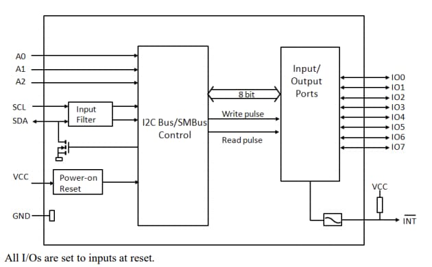 Block Diagram - Diodes Incorporated PI4IOE5V9554 8-bit IO Expander