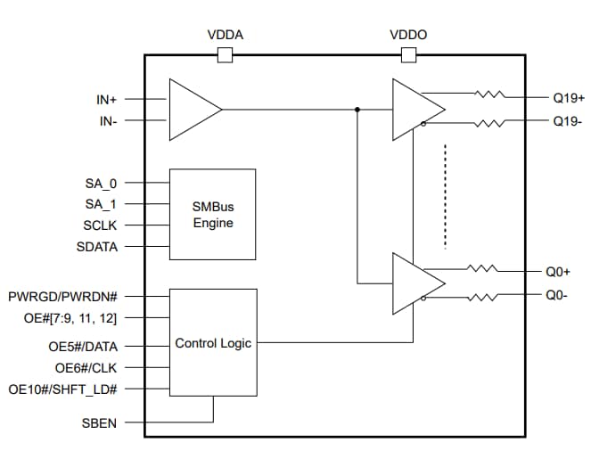 Block Diagram - Diodes Incorporated PI6CB332001 Gen4/Gen5 Clock Buffer