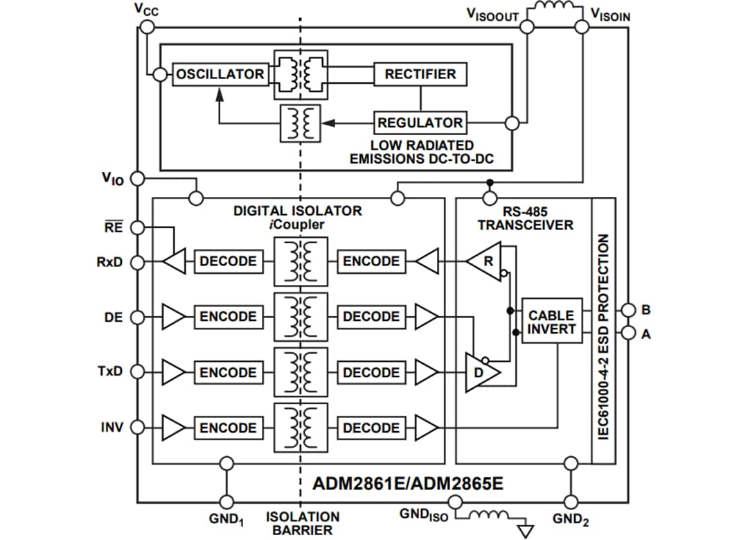 Block Diagram - Analog Devices Inc. ADM286xE Isolated RS-485 Transceivers
