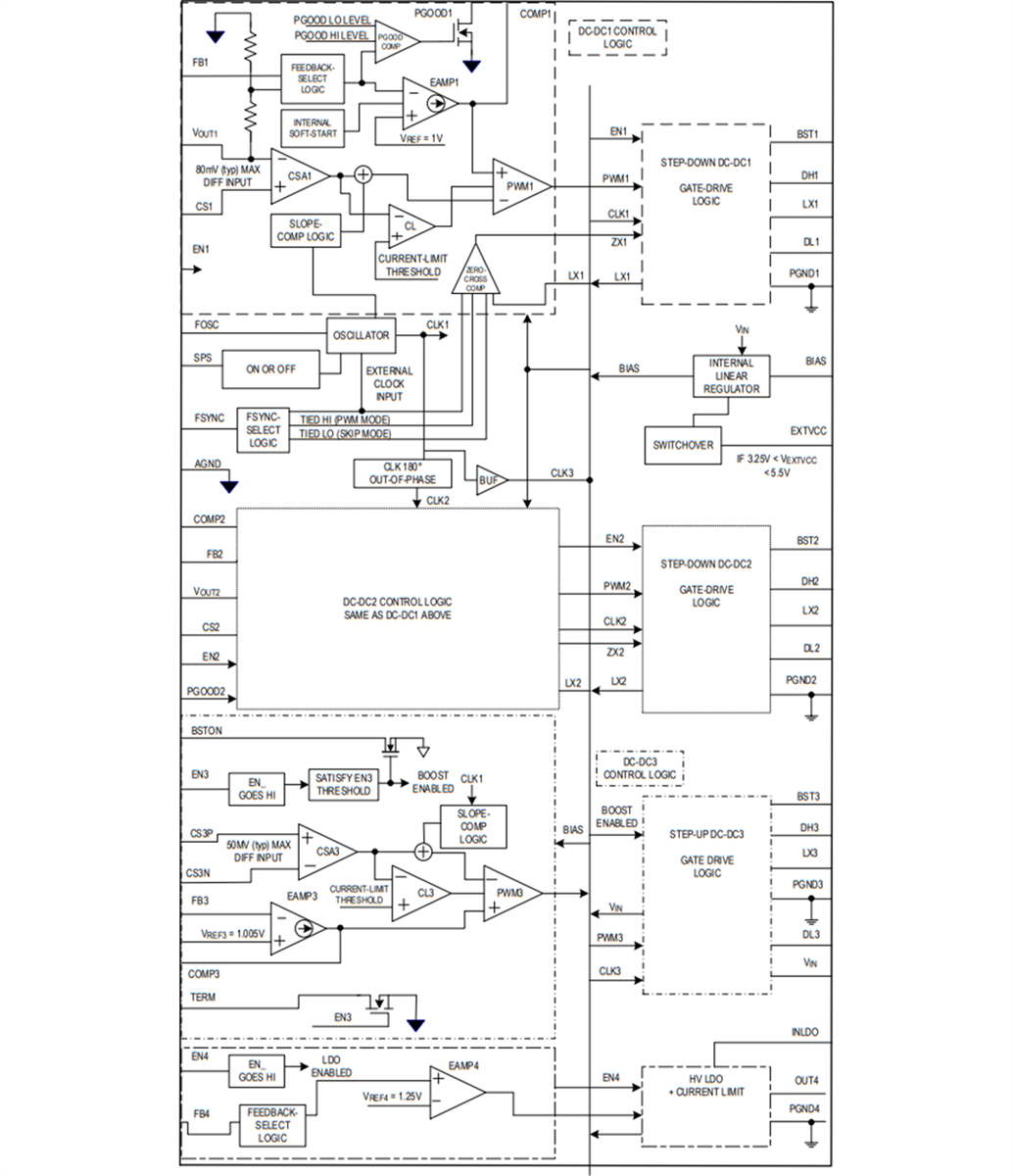 Block Diagram - Analog Devices Inc. MAX20030/1 Automotive Step-Down Controllers