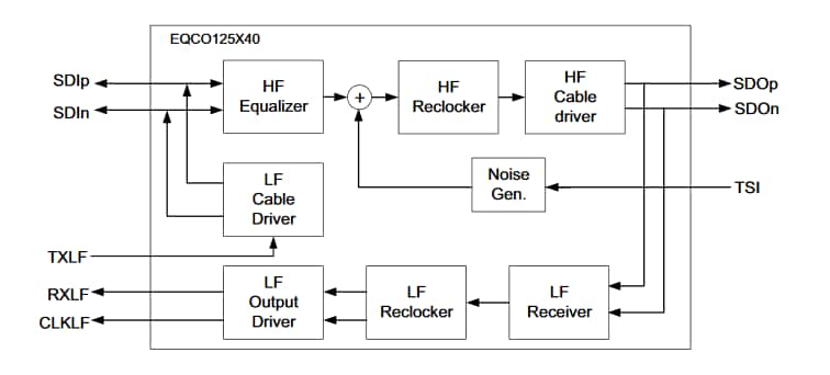 Block Diagram - Microchip Technology EQCO125X40 12.5Gbps CoaXPress 2.0 Devices