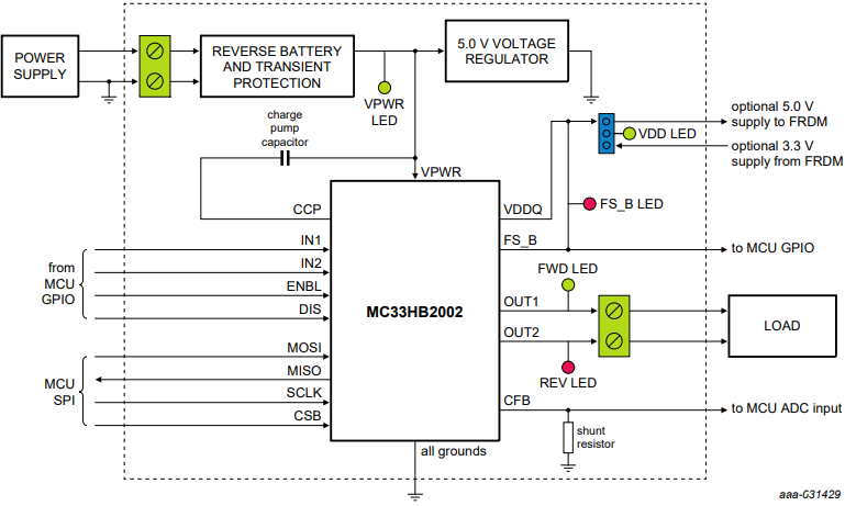 Block Diagram - NXP Semiconductors FRDM-HB2002ESEVM Evaluation Kit